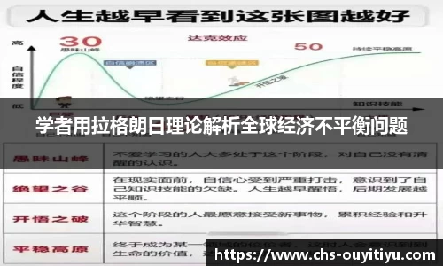 学者用拉格朗日理论解析全球经济不平衡问题