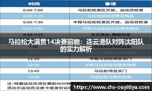 马拉松大满贯14决赛前瞻：连云港队对阵沈阳队的实力解析